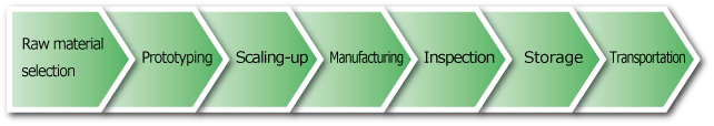 manufacturing image