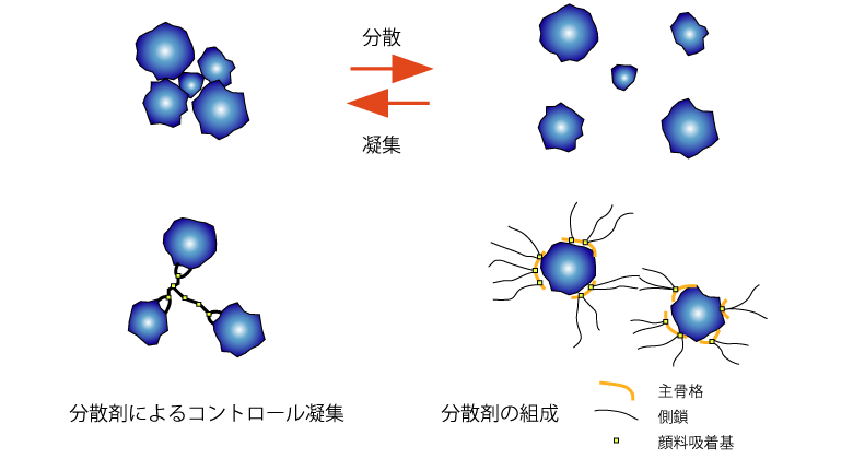 サンプル