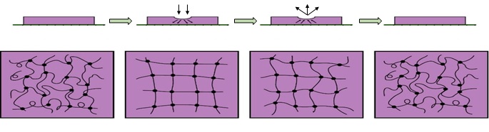 Self-healing mechanism