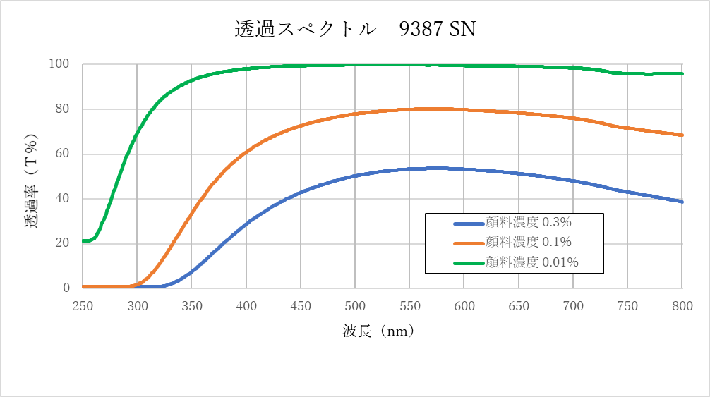 9387SN