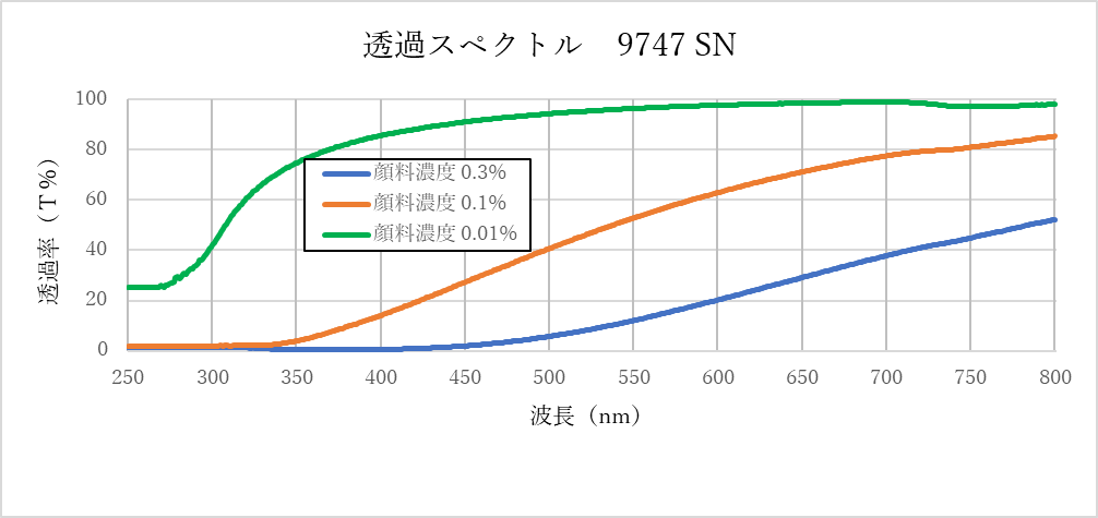 9747SN