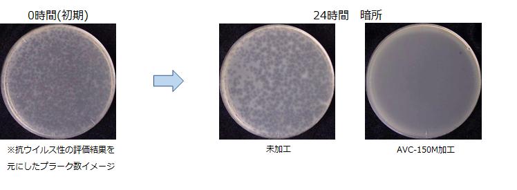 抗ウィルスコート剤(防汚タイプ／マット)(開発品)とは？特徴や用途をご紹介いたします。