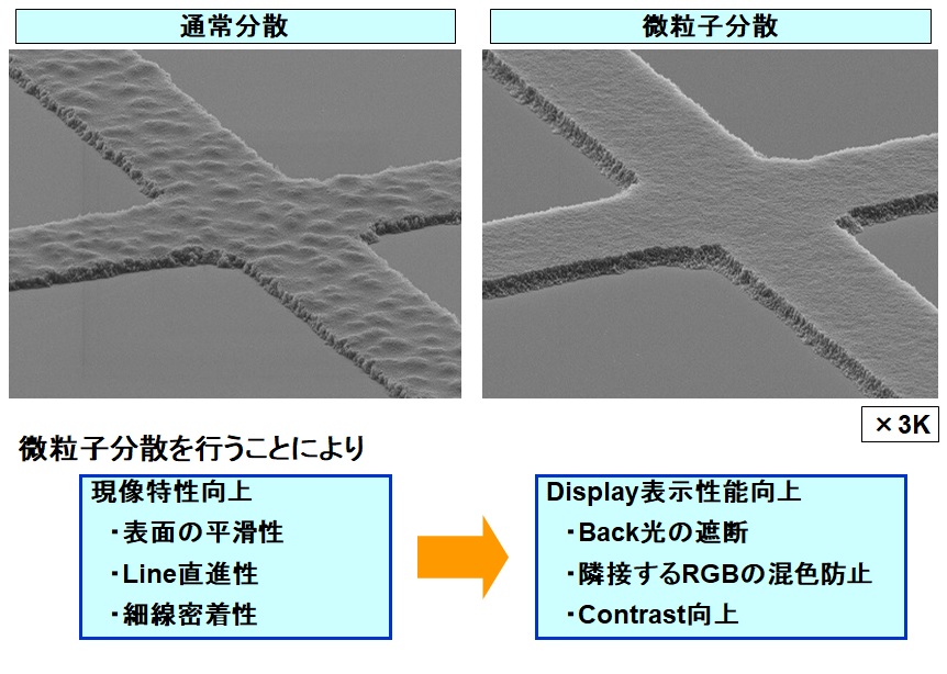 BM用レジスト