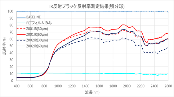 黒色フィラー分散液 グラフ