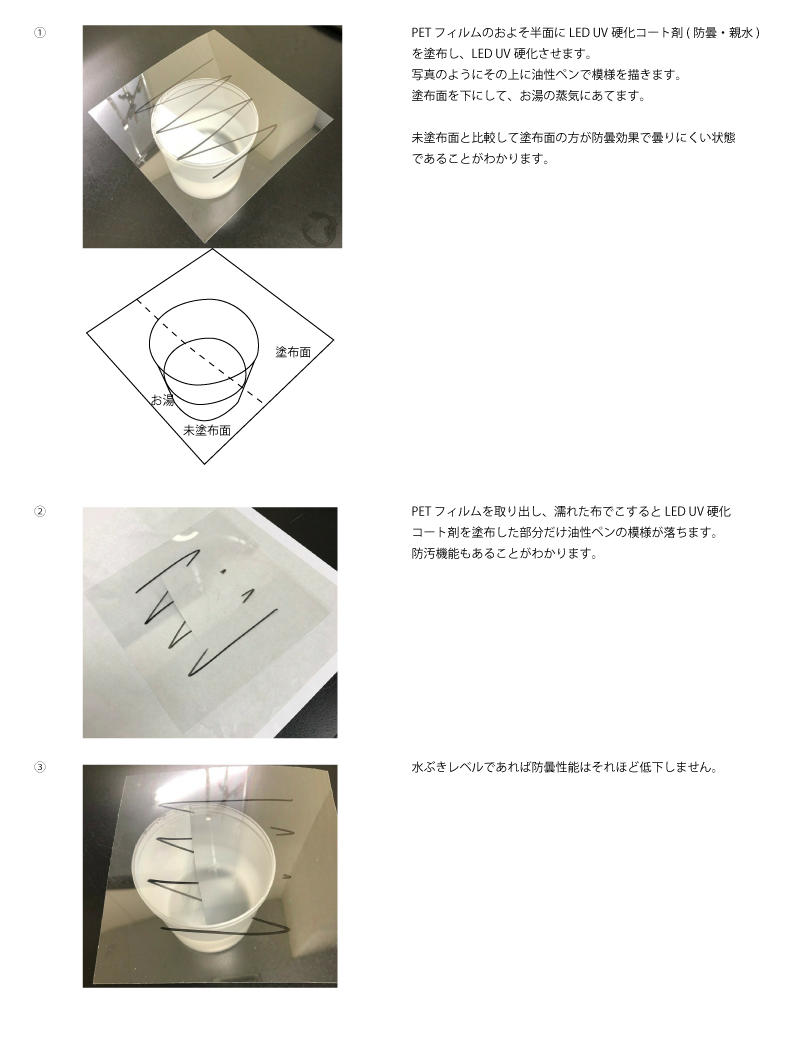 LED UV硬化コート剤(防曇・親水)