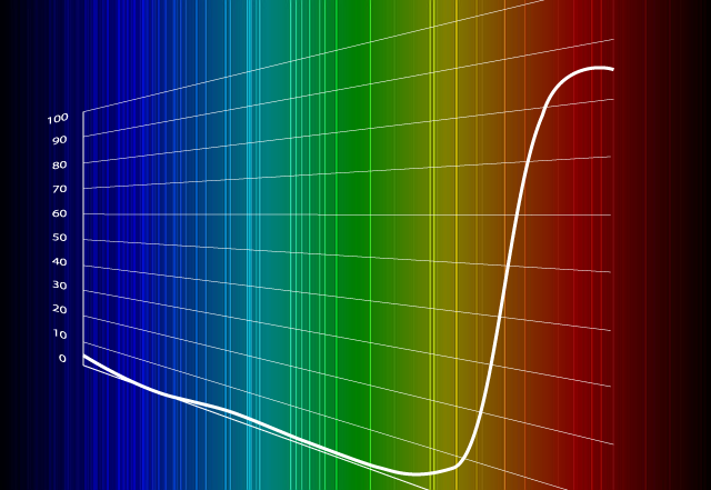 What is near-infrared transmissive black dispersions? This section describes the characteristics, types, and applications.