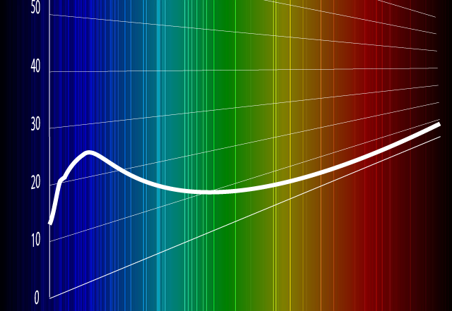 Uv 紫外線 透過ブラック分散液とは 特徴や種類 活用用途を解説 樹脂合成ができる分散加工メーカー 株式会社トクシキ