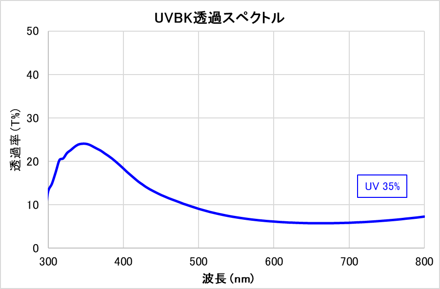 UV硬化型高遮蔽ブラックコート剤