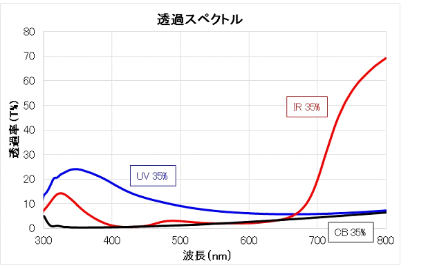 Uv 紫外線 透過ブラック分散液とは 特徴や種類 活用用途を解説 樹脂合成ができる分散加工メーカー 株式会社トクシキ