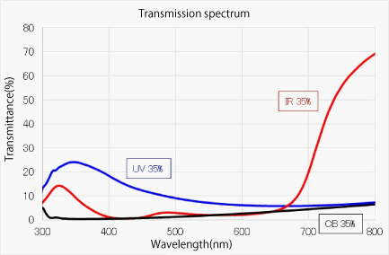 導電性カーボン分散液サンプル