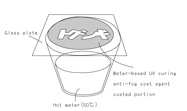 A water-based UV-curable anti-fog (super hydrophilic) coating agent (under development)