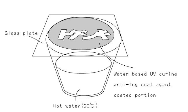 A water-based UV-curable anti-fog (super hydrophilic) coating agent 