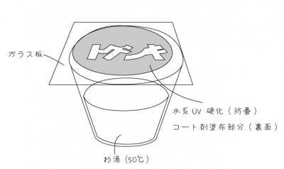 図解　水系UV硬化型コート剤