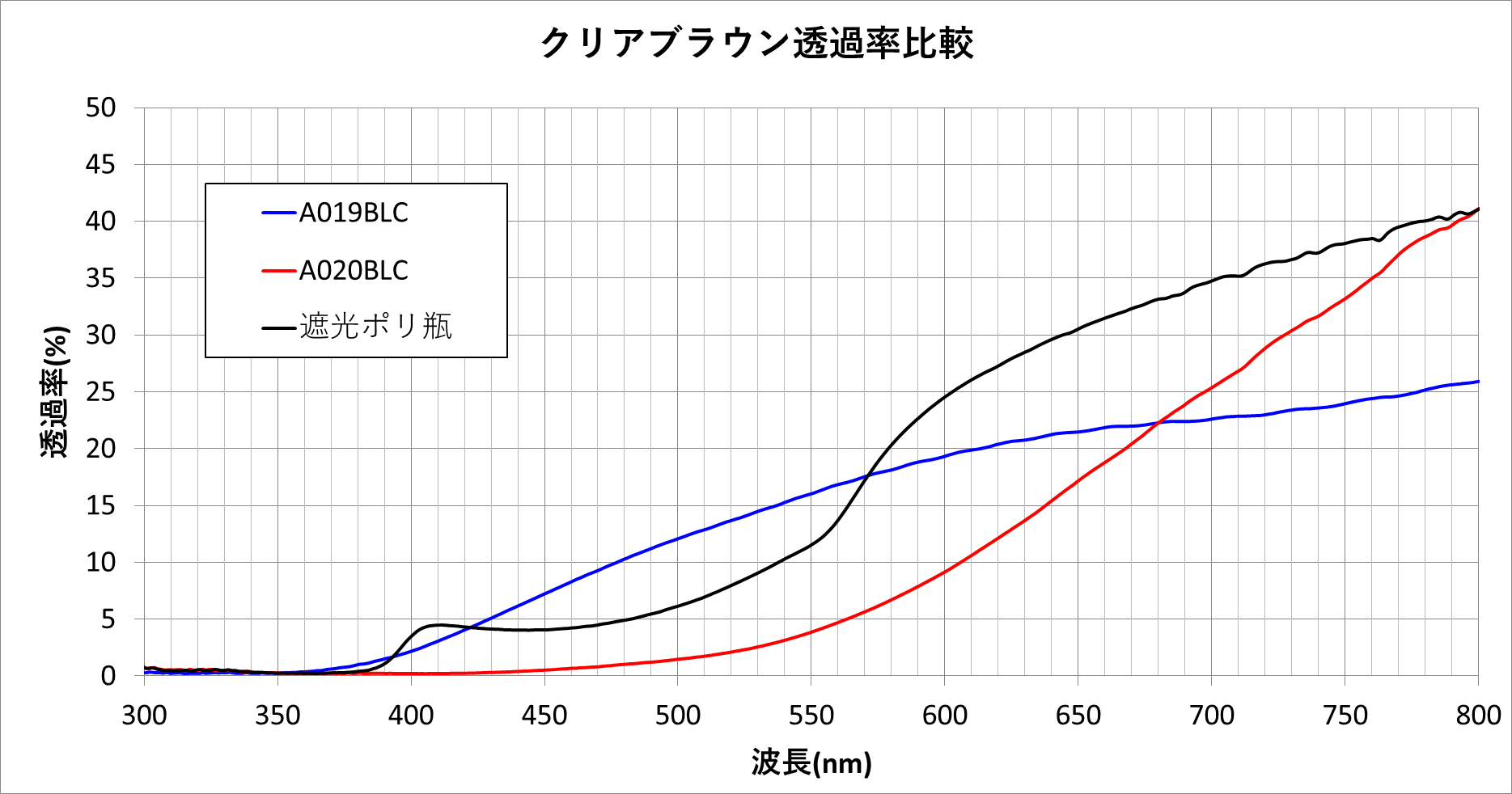 クリアブラウン分散液(遮光用)