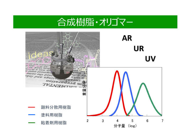 合成樹脂とは？