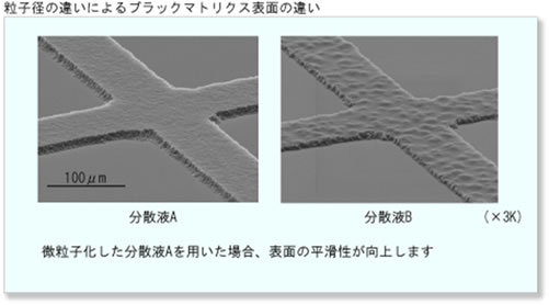 粒子径の違いによるブラックマトリクス表面の違い