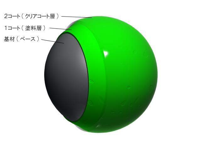 クリアコート模式図