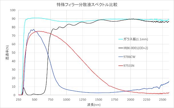 スペクトル比較