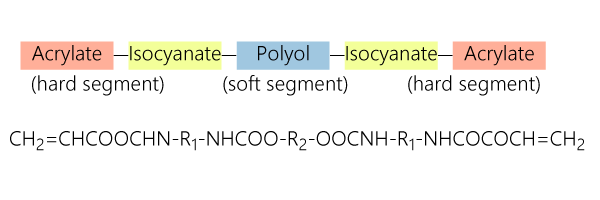 urethane acrylate structure 