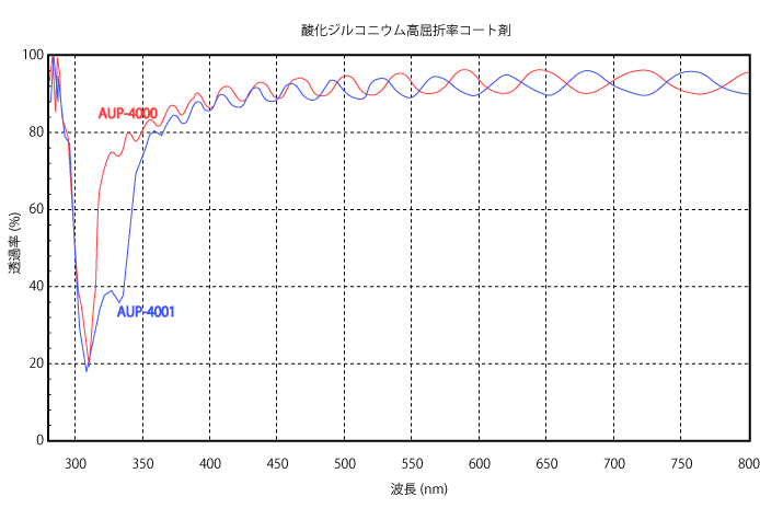 フロンケミカル フッ素樹脂コーティング中浅バット 中浅4 膜厚約50μ NR0375-006 - 4